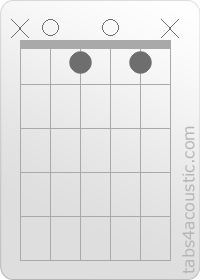 Diagramme de l'accord Am7/b5 (x,0,1,0,1,x)